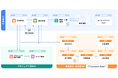 コマースロボティクス、中小企業向けクラウドERP「eerp」をプレリリース―物販・製造型とプロジェクト型の両ビジネスに対応