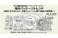 6月3日開催！海外パッケージトレンド オンラインセミナー