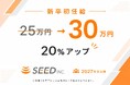 シード、2027年卒以降の新卒初任給を25万円から30万円へ20％引き上げ