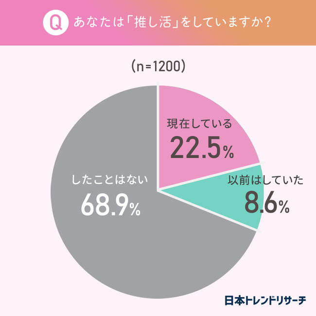 阿部亮平 突然ですが占ってもいいですか