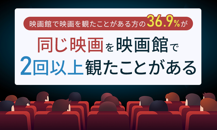 映画館で映画を観たことがある方の36 9 が 同じ映画を映画館で2回以上観たことがある 日本トレンドリサーチのプレスリリース
