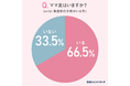 【コロナ禍でのママ友とのコミュニケーション】43.8％が「困ったことがある」