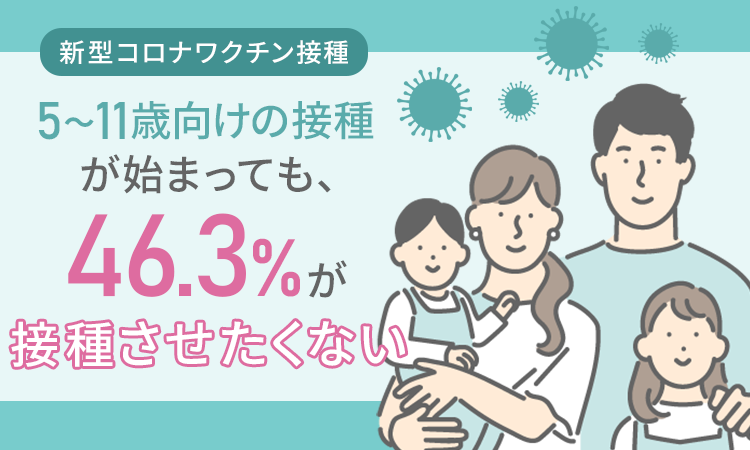 新型コロナワクチン接種 5 11歳向けの接種が始まっても 46 3 が 接種させたくない 日本トレンドリサーチのプレスリリース