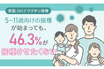 【新型コロナワクチン接種】5～11歳向けの接種が始まっても、46.3％が「接種させたくない」