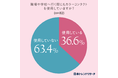 【カラコンいつ使う？】36.6％が「職場や学校でも使用している」