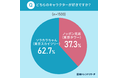 【東京タワーVS東京スカイツリー】“東京のシンボル”だと思うのはどっち？