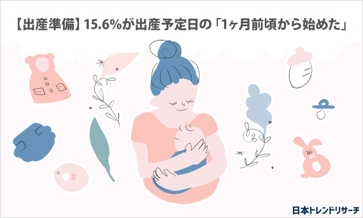 出産準備 15 6 が出産予定日の 1ヶ月前頃から始めた 日本トレンドリサーチのプレスリリース