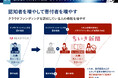 地域新聞社、クラウドファンディングと記事を活用した広告費創出型ビジネスモデルを開始