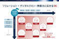 【株式会社地域新聞社】生成AIに関する特許出願中技術の活用に向け「AI推進支援室」を新設