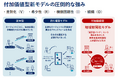 地域新聞社、「奨学金返済支援型」人材紹介事業開始のため株式会社アクティブ アンド カンパニーと資本業務提携
