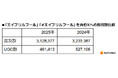 Meltwater、2025年のエイプリルフールに関するX(旧Twitter)の投稿をホットリンク社と共同調査