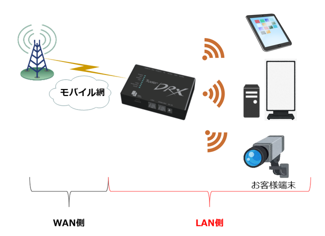 無線LAN活用例
