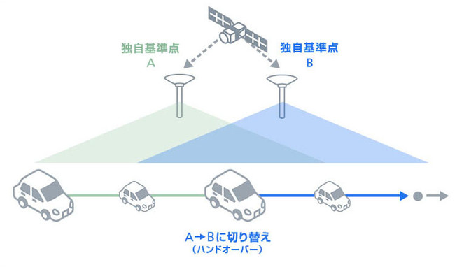 ハンドオーバーイメージ図