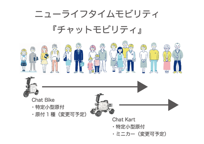 爽快電動マイクロモビリティ