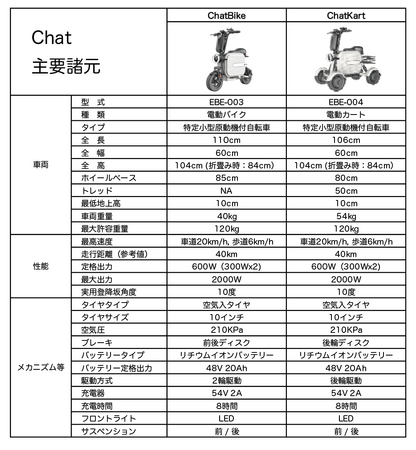 爽快電動マイクロモビリティ