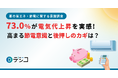 【夏の省エネ・節電に関する意識調査】73.0%が電気代上昇を実感!高まる節電意識と後押しのカギは?