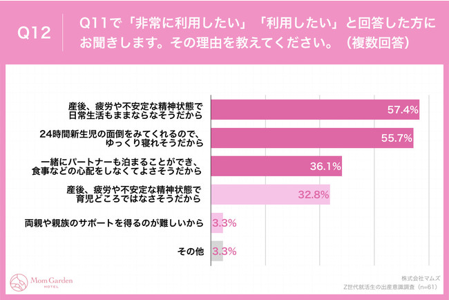 「Q12.その理由を教えてください。（複数回答）」