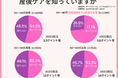【3月5日は「産後ケアの日」】男女の認知度ギャップが縮小!産後ケアホテル利用者の8割が「パートナーとの関係が良好」に
