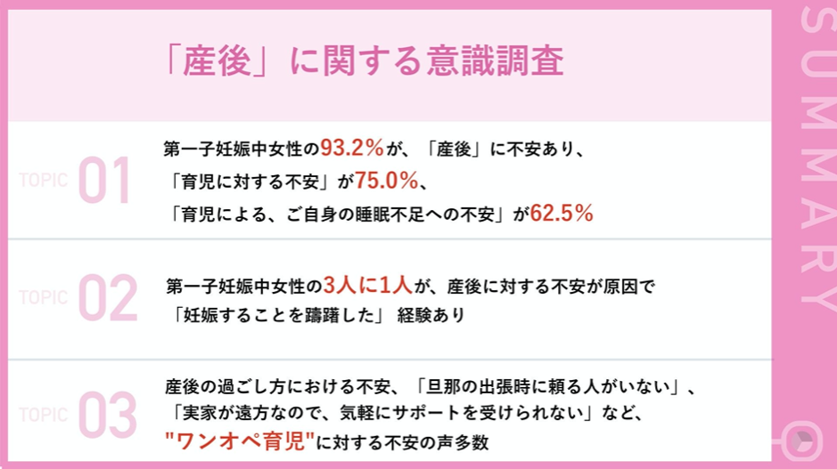 初めての出産 妊娠中女性の93 2 が 産後 を不安視 3人に1人が 産後の不安が原因で 妊娠 を躊躇した経験も 株式会社マムズのプレスリリース