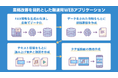 2024年日本民間放送連盟賞技術部門 優秀賞『業務改善を目的とした報道用WEBアプリケーションの自社開発』
