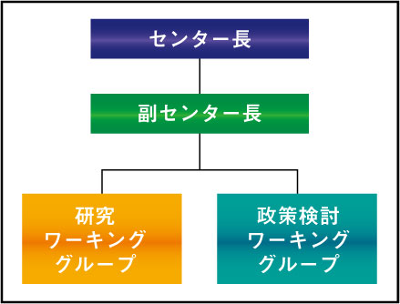 「中小企業センター」内の組織