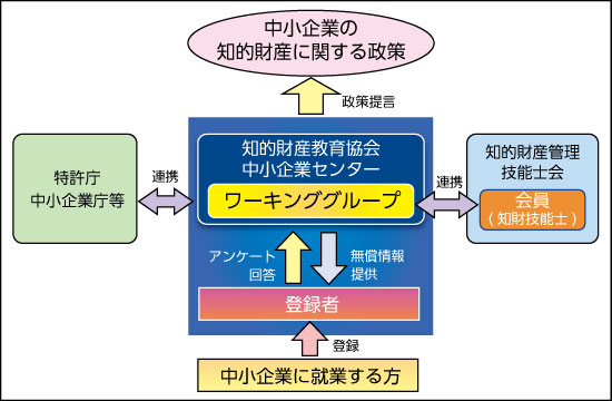 「中小企業センター」