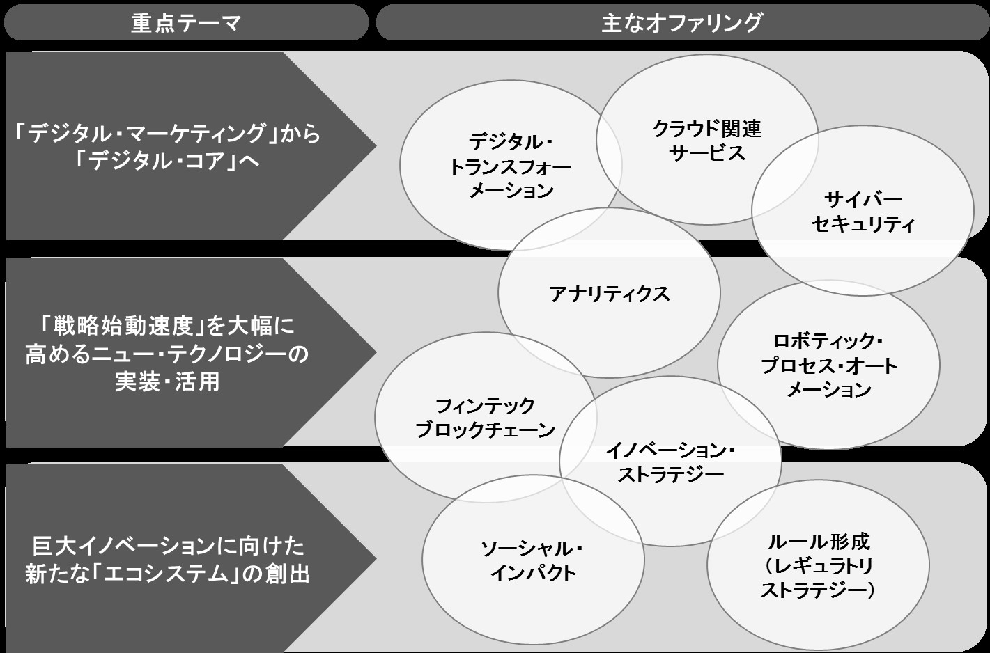 デロイト エクスポネンシャル Dtcの社内カンパニーとして10月1日に誕生 デロイト トーマツ コンサルティング合同会社のプレスリリース