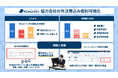 どんぶり勘定から脱却！協力会社への外注費も含めた「リアルな粗利」が一目でわかる新機能を『KOMAINU』がリリース