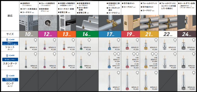 ラインナップ