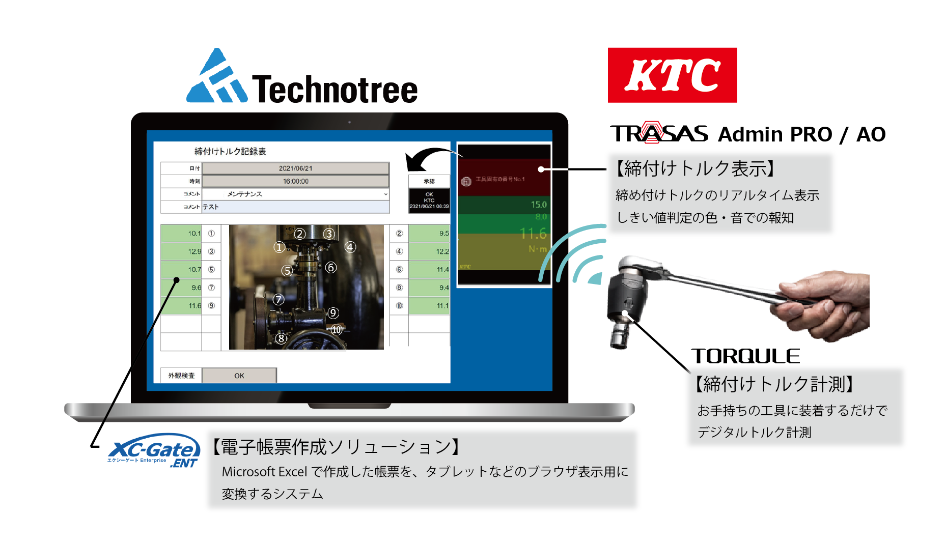 Ktcのtrasasとテクノツリーの帳票電子化システムxc Gateが連携 Ktc 京都機械工具のプレスリリース