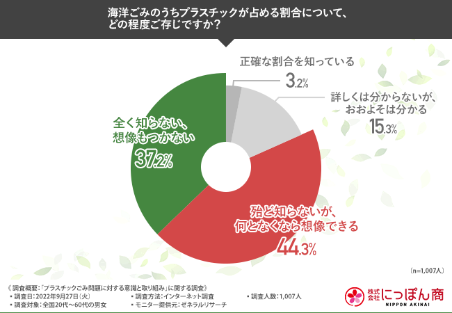 環境問題 20