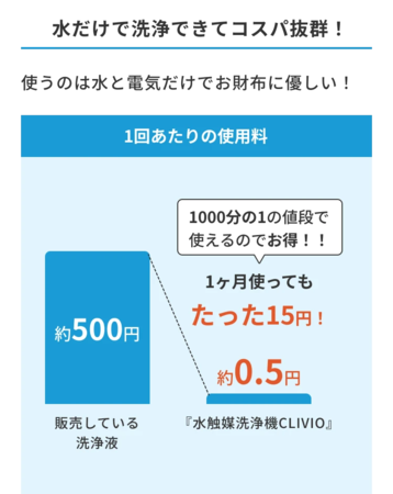 開始1日で1,000万円超え！水だけで残留農薬100％、細菌99％除去