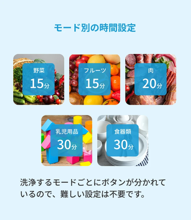 開始1日で1,000万円超え！水だけで残留農薬100％、細菌99％除去。次 