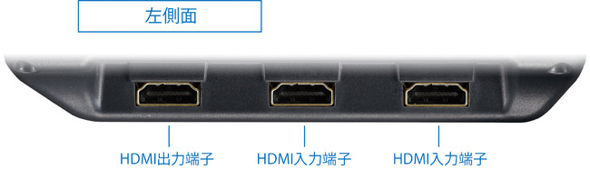 左側面端子(HDMI)