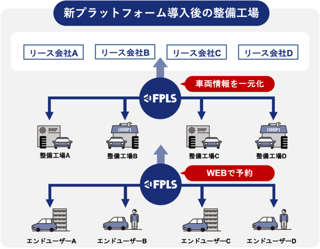 西出自動車工作所三菱商事エネルギー