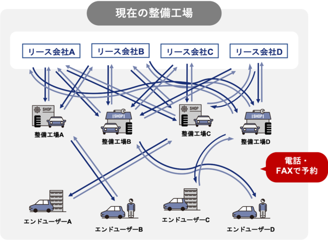 西出自動車工作所三菱商事エネルギー