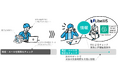 生成AI活用文書チェックサービス「LibelliS®(リべリス)」 保険会社向けに機能を拡充し、製品化