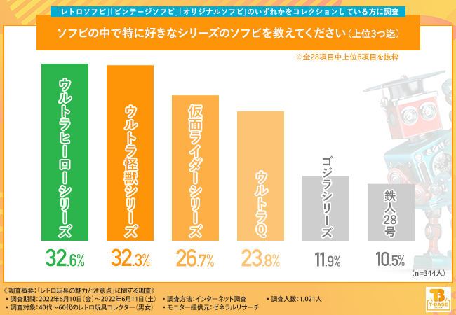 レトロ玩具って最高！】レトロ玩具コレクター1,021人に沼にハマった 