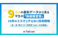 9万人のデータが示す26卒学生の「価値観変容」。「報酬」より「貢献」を重視する傾向が鮮明に