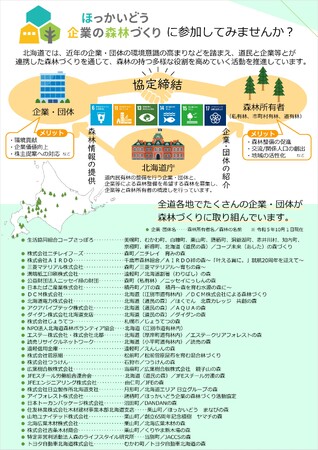 東京都内で「ほっかいどう企業の森林づくり（北海道庁）」ブースを初