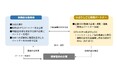 「いぶりしごと発信パートナー制度」を創設しました