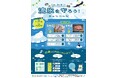 令和7年度オホーツク流氷トラスト運動「公共交通に乗って流氷を守ろう!キャンペーン」の実施について