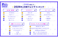 【2026年上半期トレンド調査】"平成ブーム"がさらに加速。Z世代116名が選ぶ美容・キャラクター・食・楽曲・カルチャーの5部門トレンドを発表