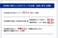 【大企業のESG経営推進における成果とポイントが明らかに】ESG推進で93.7%が「変化」を実感　具体的な変化は「多様性を受け入れる組織文化が醸成された」（51.4%）など