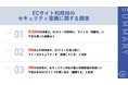9割以上の利用者から「セキュリティ対応がずさんなECサイトでの買い物に躊躇」の声