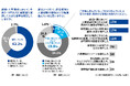 KPMGコンサルティング、「Future of HR (人事の未来)2024-25」を発表