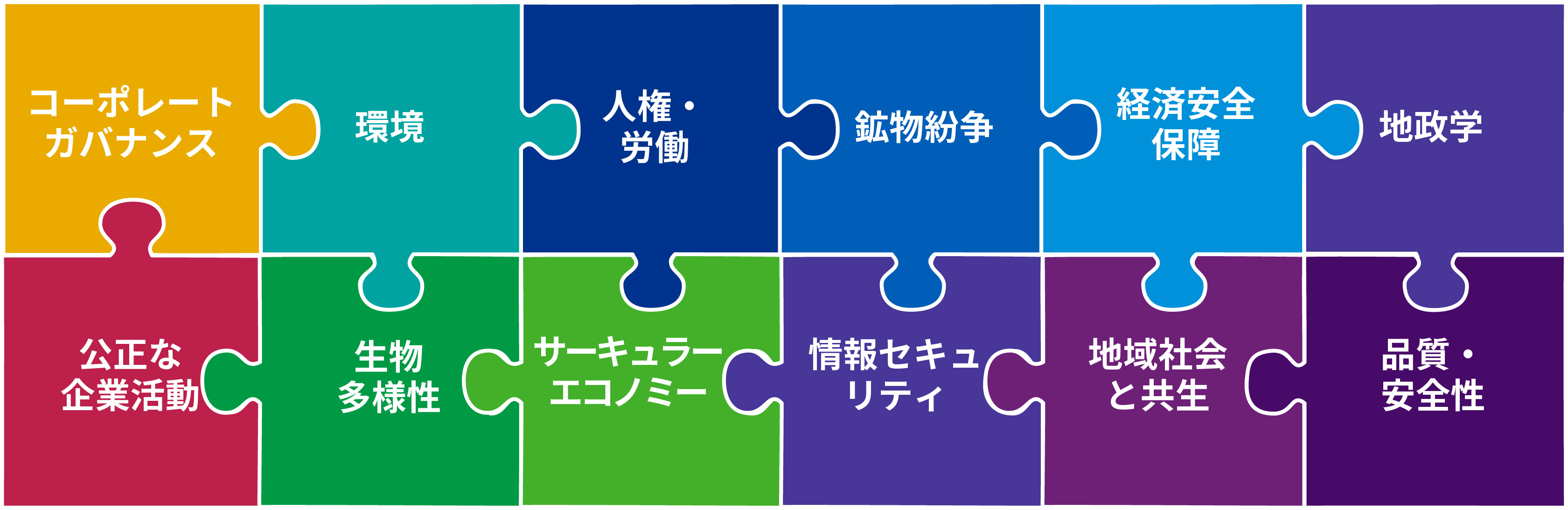 Kpmgコンサルティング サステナブル サプライチェーン診断サービス の提供を開始 Kpmgコンサルティング株式会社のプレスリリース