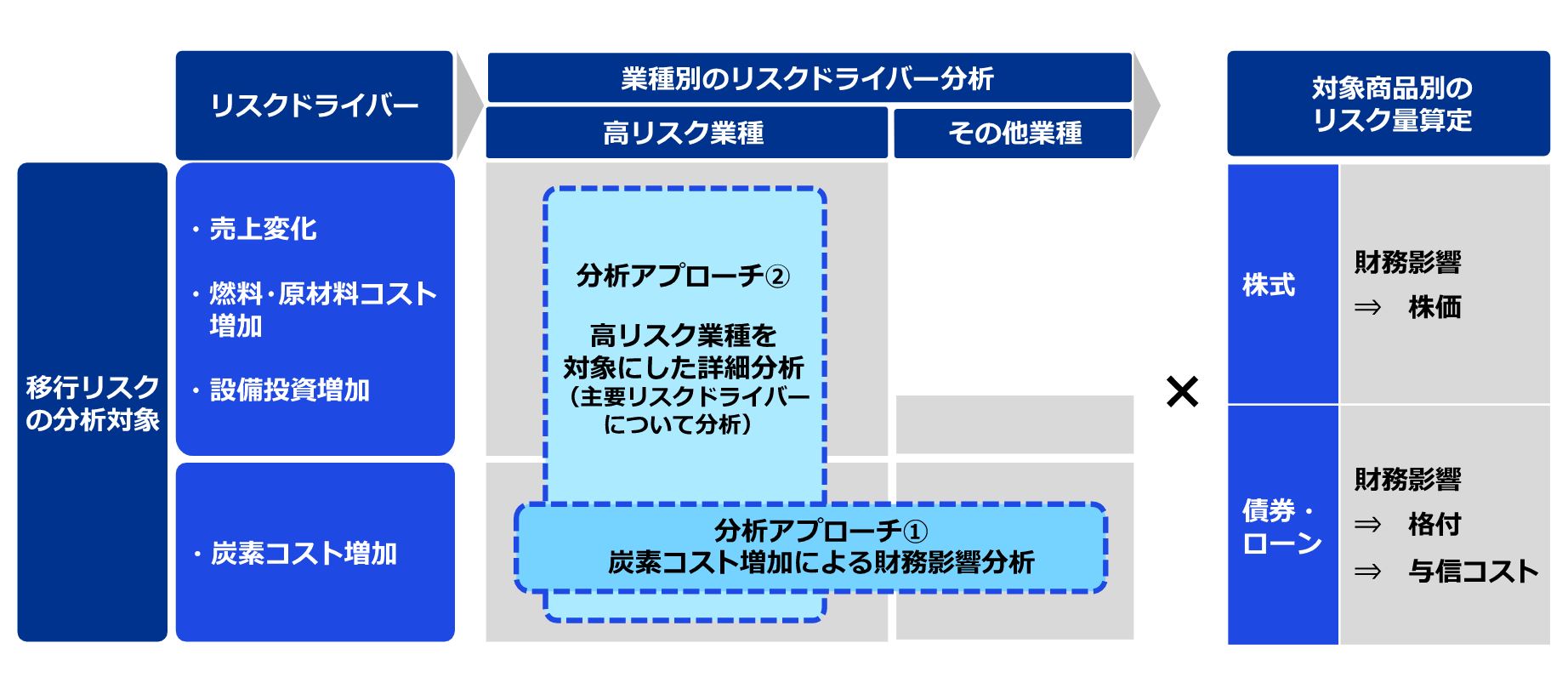 KPMGコンサルティングと日本気象協会、あずさ監査法人と共同でT&D