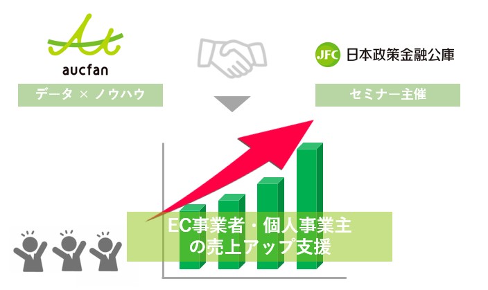 2018年7月19日開催！日本政策金融公庫主催「ECセミナーマラソン！」にて、楽天株式会社、ヤフー株式会社と共に講師として登壇
