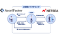 スムーズな資金調達を支援 仕入れモールNETSEA、アクセルファクターとサービスパートナー契約締結